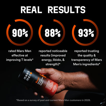 Boost Natural Testosterone Support